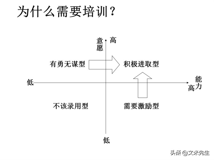 205页完整版，如何设计年度培训计划与预算方案，值得推荐