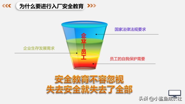 210814-新入职员工公司级安全教育培训（79P PPT）