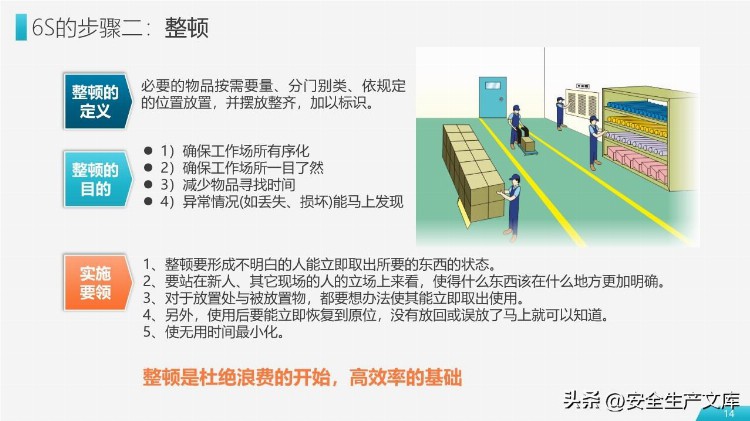 6S现场管理实施方法与技巧培训