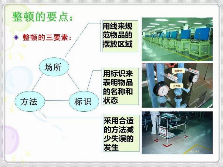 经典6S培训教材，收藏学习