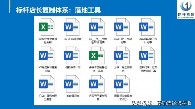 标杆店长复制体系培训视频：解读公司对店长要求与店长岗位职责