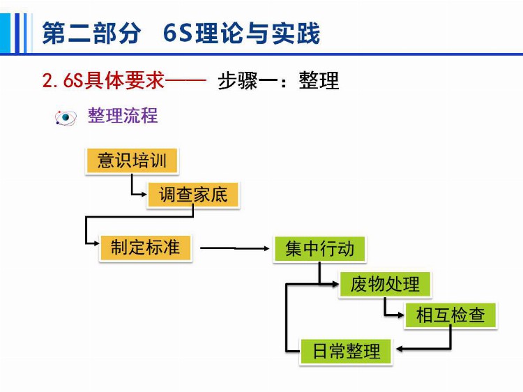 6S管理培训.ppt