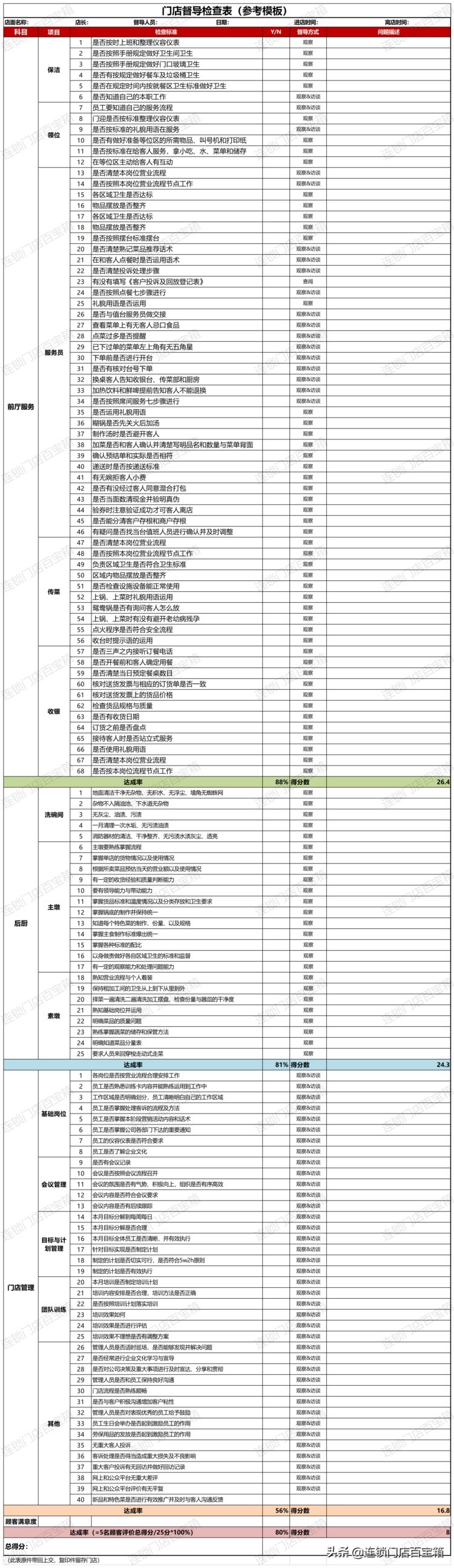 纯干货输出！连锁企业优秀店长如何大批量的培养？