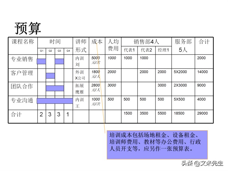 205页完整版，如何设计年度培训计划与预算方案，值得推荐