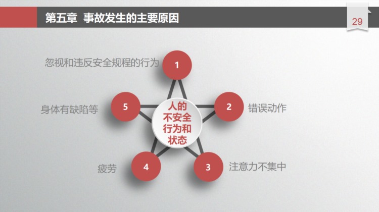 员工安全培训PPT，全套内容框架，图文并排专业大气，快手GET