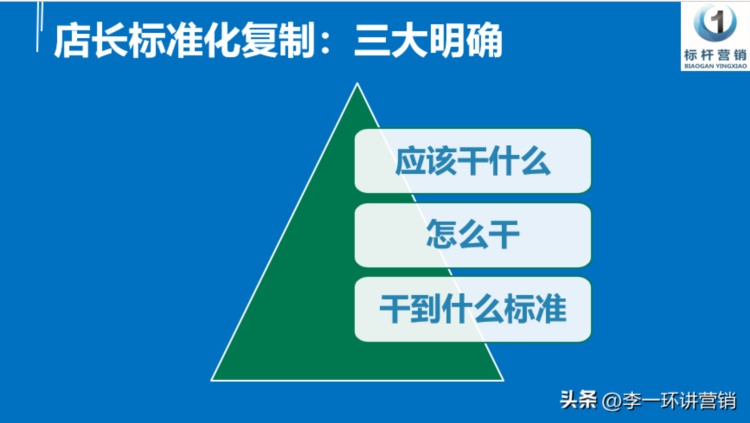 店长工作标准化：门店标准化手册与店长培训复制体系