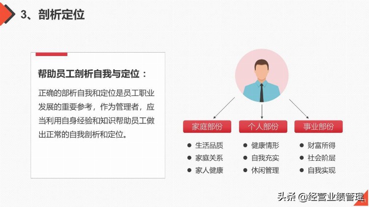 团队管理工作能力提升目标管理自我管理员工培训PPT