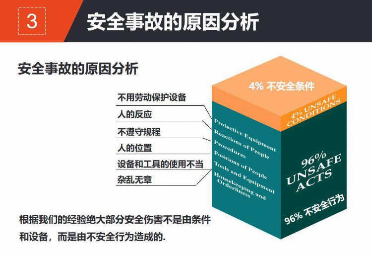 PPT| 新员工安全教育培训课件