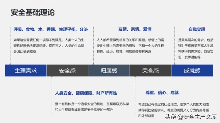 新员工公司安全教育培训ppt