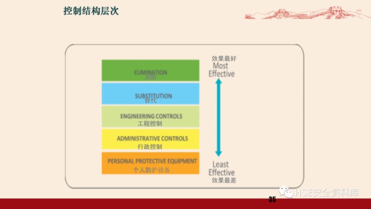 PPT | 「课件」新员工公司级安全生产教育培训(下）（81页）