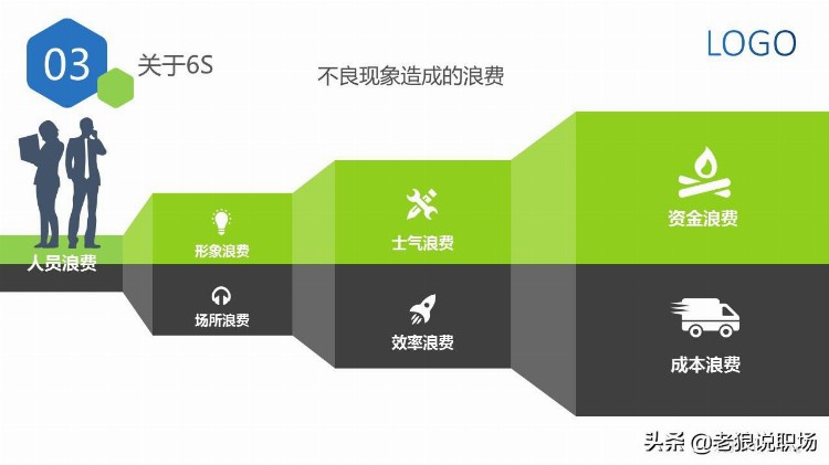 非常经典的6S管理培训课件