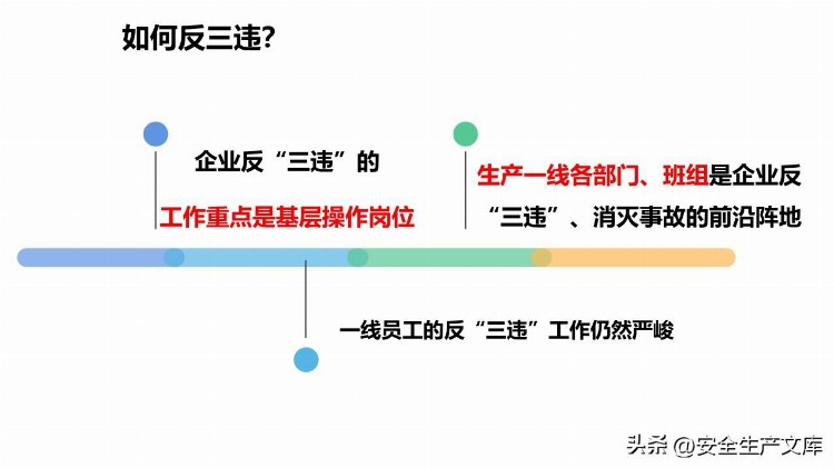 新员工反三违及安全知识培训课件PPT