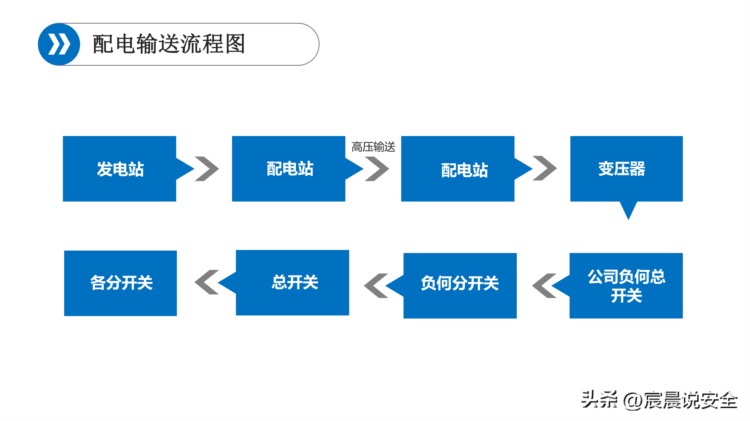 新员工班组级安全培训课件PPT