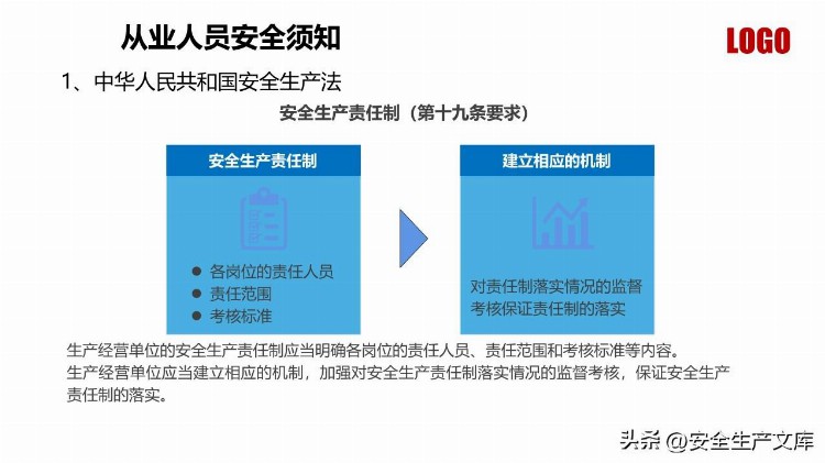 新员工反三违及安全知识培训课件PPT