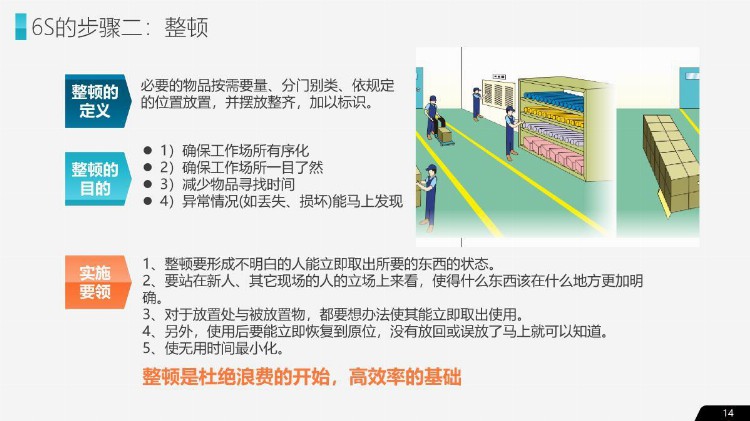 企业管理之公司企业办公室工厂车间员工管理培训PPT教材