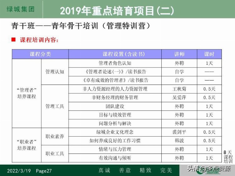 《某地房地产集团人才培养体系及员工培训发展工作计划》PPT