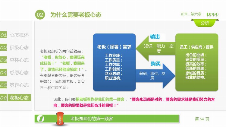 《塑造五种心态》员工在职培训PPT课件分享