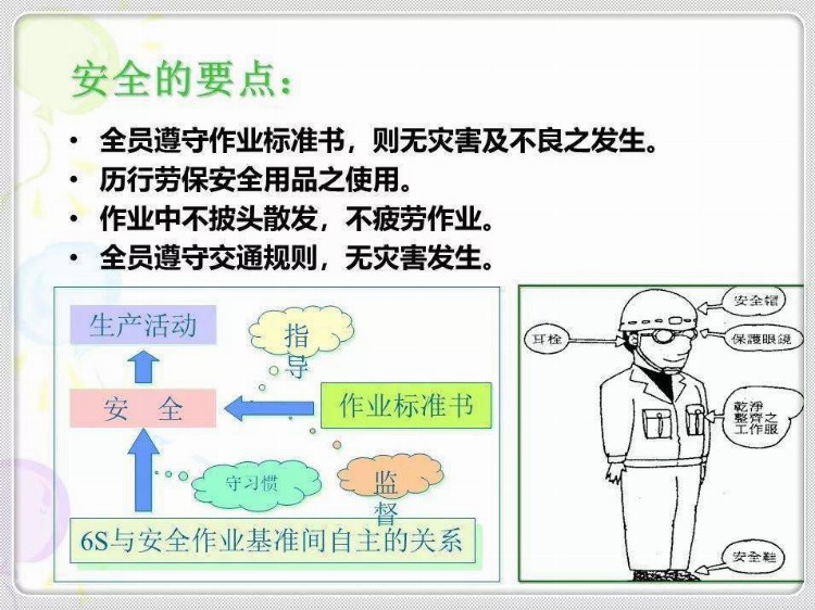 经典6S培训教材，收藏学习