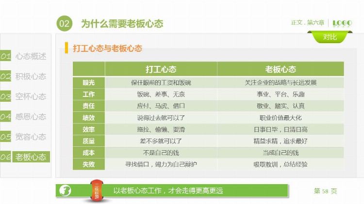 《塑造五种心态》员工在职培训PPT课件分享