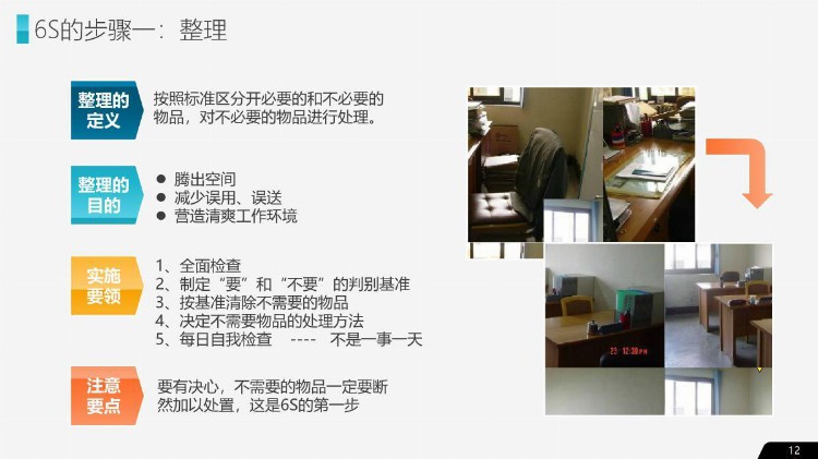 企业管理之公司企业办公室工厂车间员工管理培训PPT教材