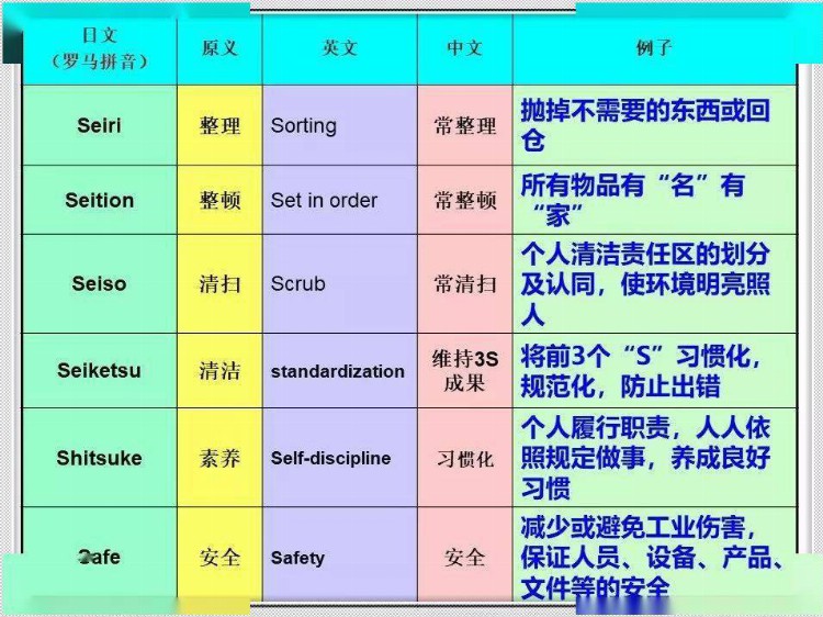 经典6S培训教材，收藏学习