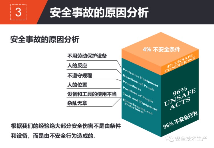 「PPT分享」新员工安全教育培训