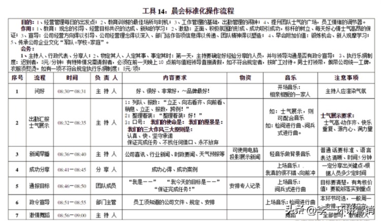 店长工作标准化：门店标准化手册与店长培训复制体系