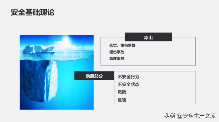 新员工公司安全教育培训ppt