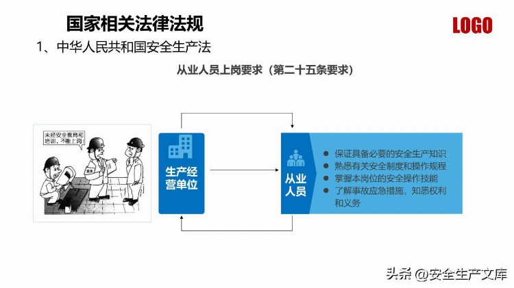 新员工反三违及安全知识培训课件PPT