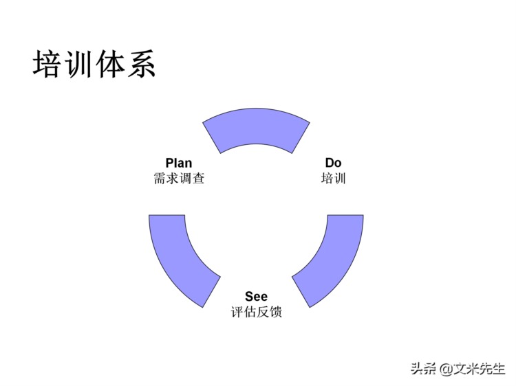 205页完整版，如何设计年度培训计划与预算方案，值得推荐