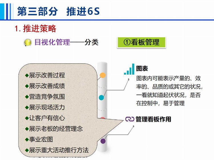 6S管理培训.ppt