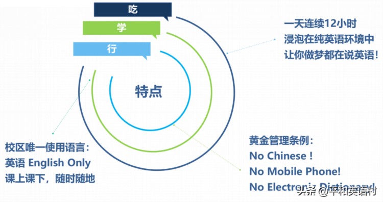 重庆全日制英语学校有哪些？哪家好？