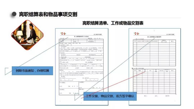 员工考勤培训PPT