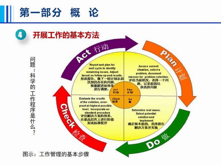 6S管理培训.ppt