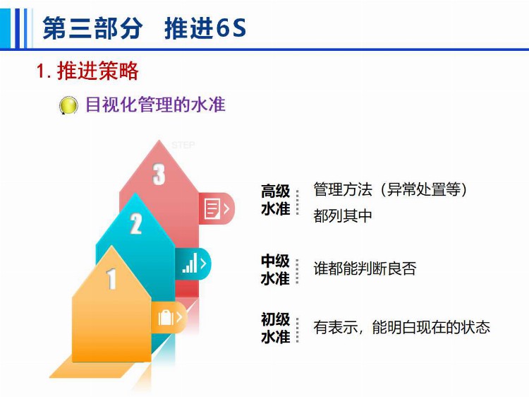 6S管理培训.ppt