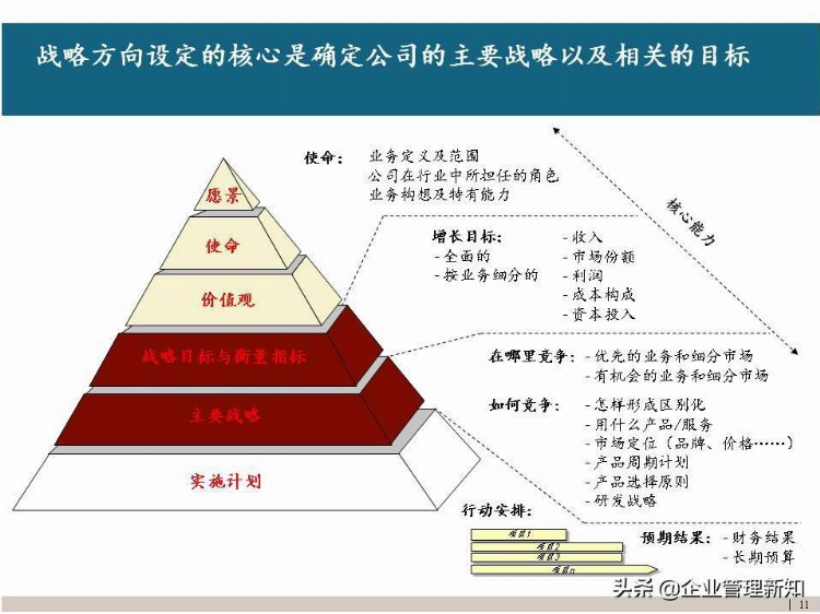 39页完整版，集团高层管理人员战略培训PPT，干货收藏