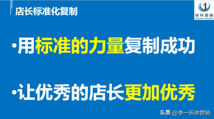 店长工作标准化：门店标准化手册与店长培训复制体系