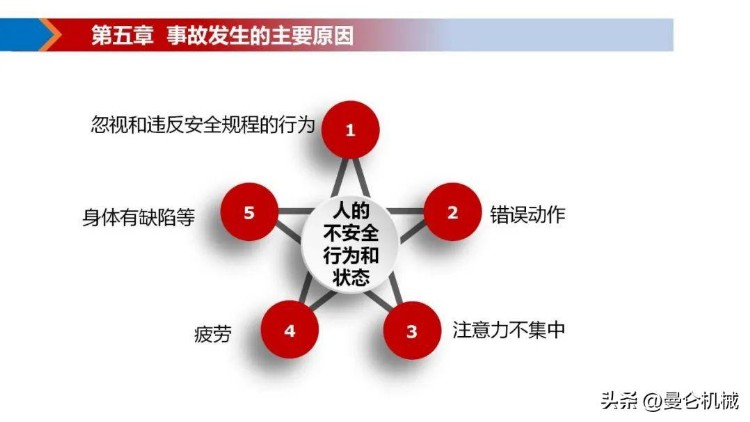 新入职员工安全教育培训PPT（70页）