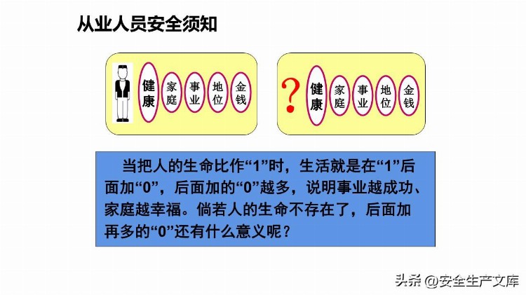 新员工反三违及安全知识培训课件PPT