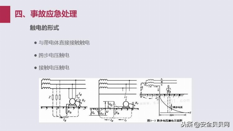 「精品PPT」员工安全行为与应急知识培训