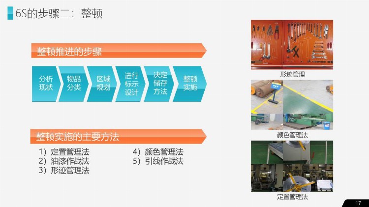 企业管理之公司企业办公室工厂车间员工管理培训PPT教材