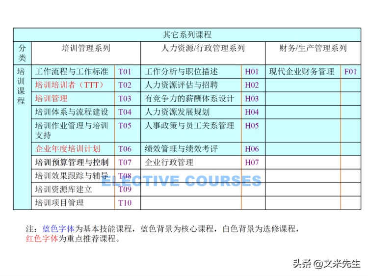 205页完整版，如何设计年度培训计划与预算方案，值得推荐