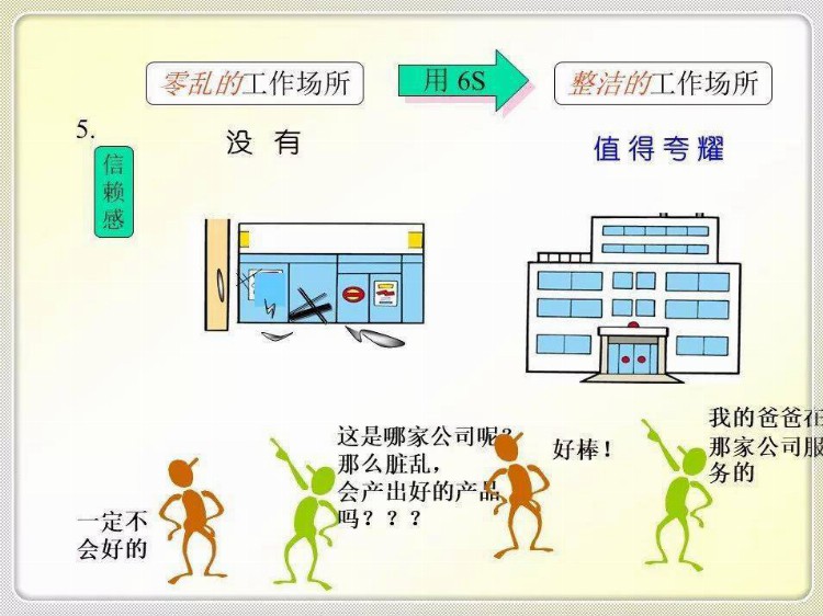 经典6S培训教材，收藏学习