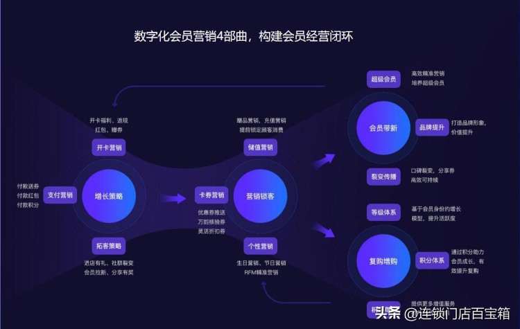 店长培养的正确打开方式，5大维度全剖析（下）