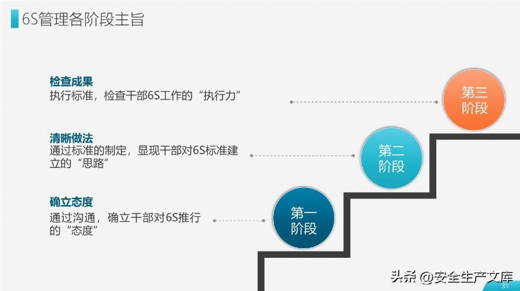 6S现场管理实施方法与技巧培训