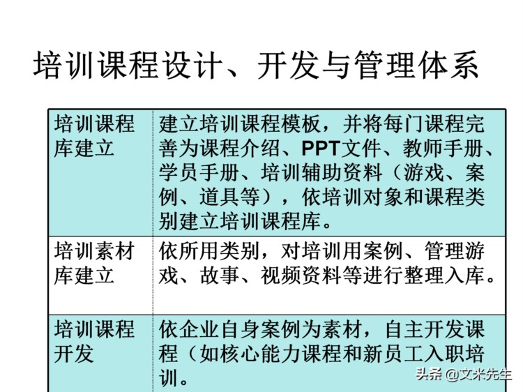 205页完整版，如何设计年度培训计划与预算方案，值得推荐