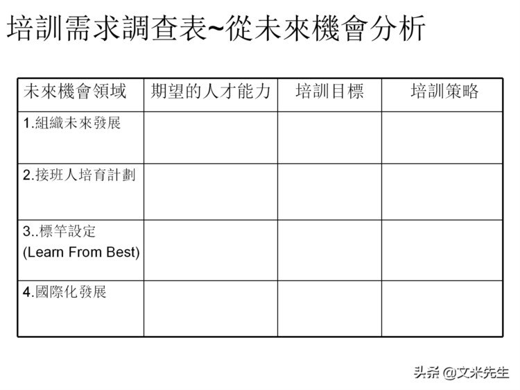 205页完整版，如何设计年度培训计划与预算方案，值得推荐