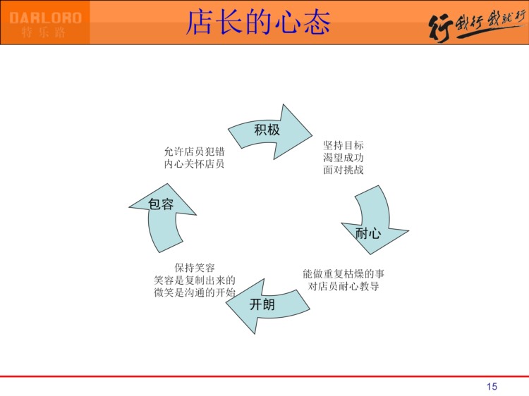 138页完整版，金牌店长培训课件PPT，你也可以成为金牌店长