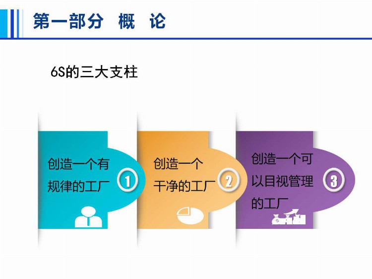 6S管理培训.ppt