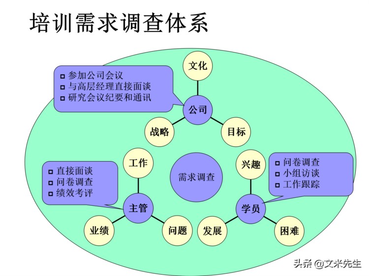 205页完整版，如何设计年度培训计划与预算方案，值得推荐